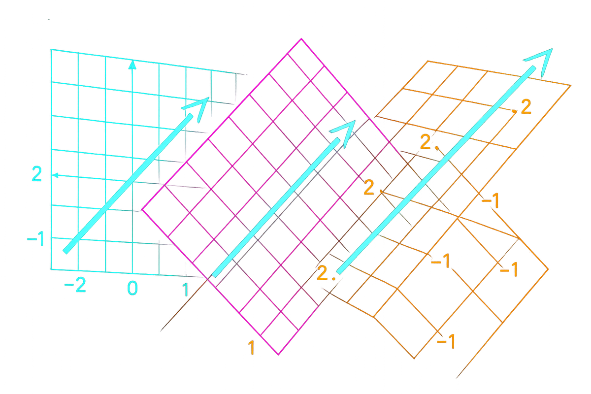Basis and Dimension: The Coordinates of Abstract Spaces
