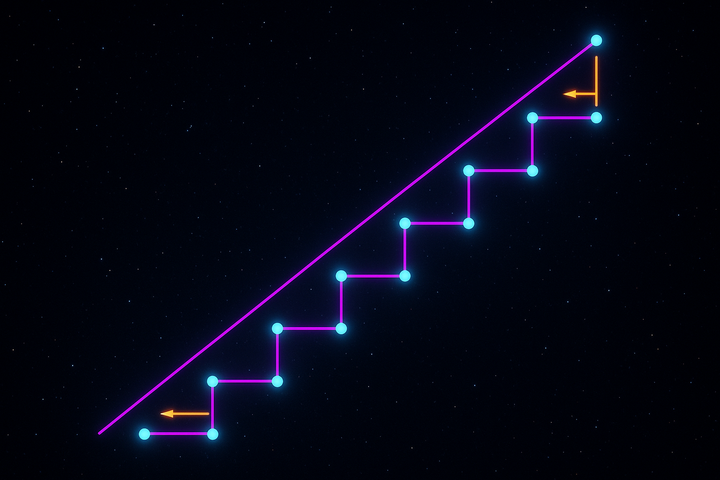 Arithmetic Sequences: Adding the Same Amount Each Time