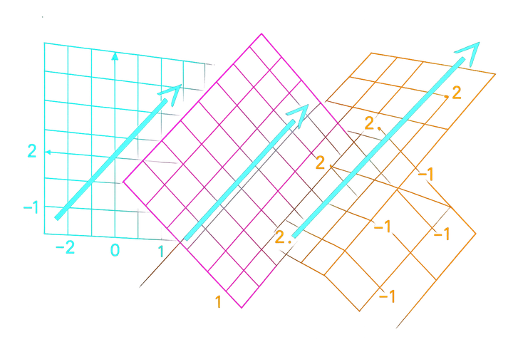 Basis and Dimension: The Coordinates of Abstract Spaces