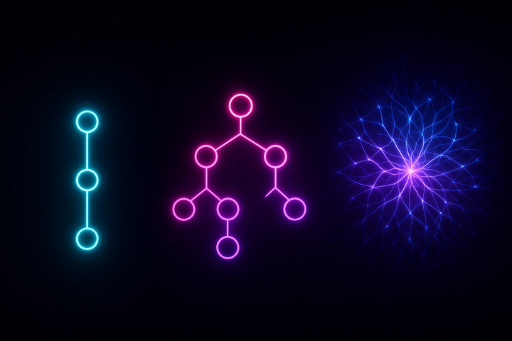 Evolution from o1 to o3 reasoning models