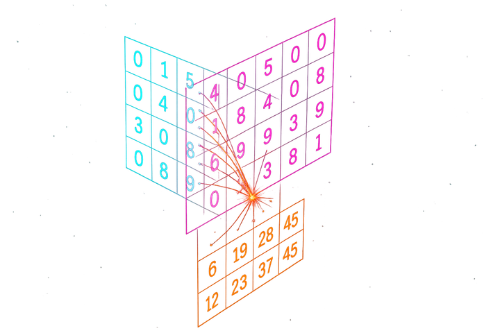 Matrix Multiplication: Why the Rows and Columns Dance